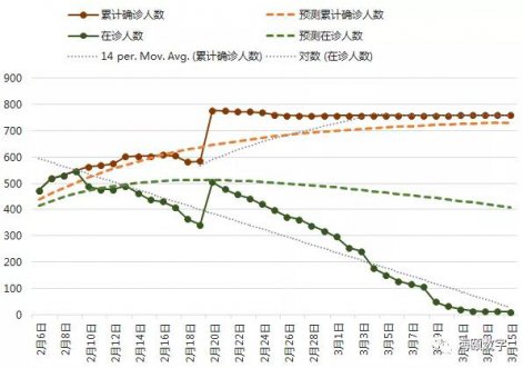 尊龙集团官网软件成功使用大数据仿真技术预测疫情走势